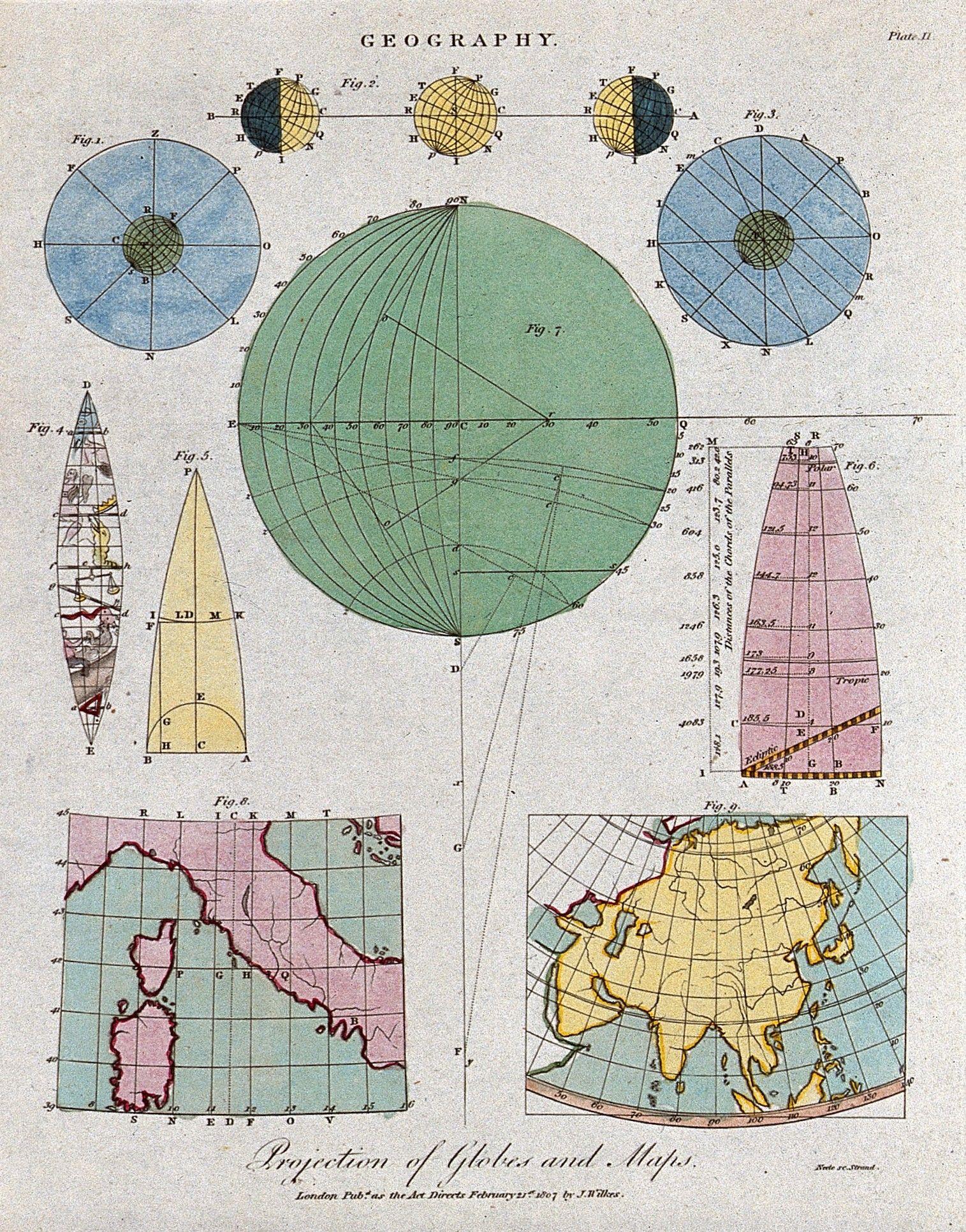 My Head and the Globe